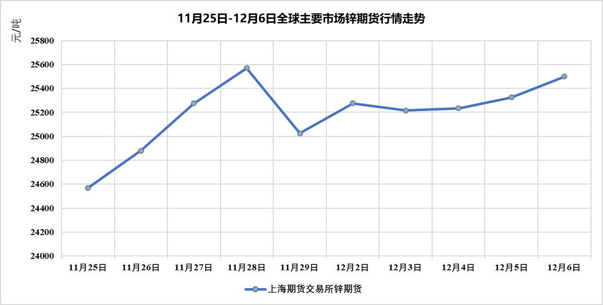国际油价布伦特原油跌破72美元关口_WTI原油价格走势分析_杜里原油价格走势