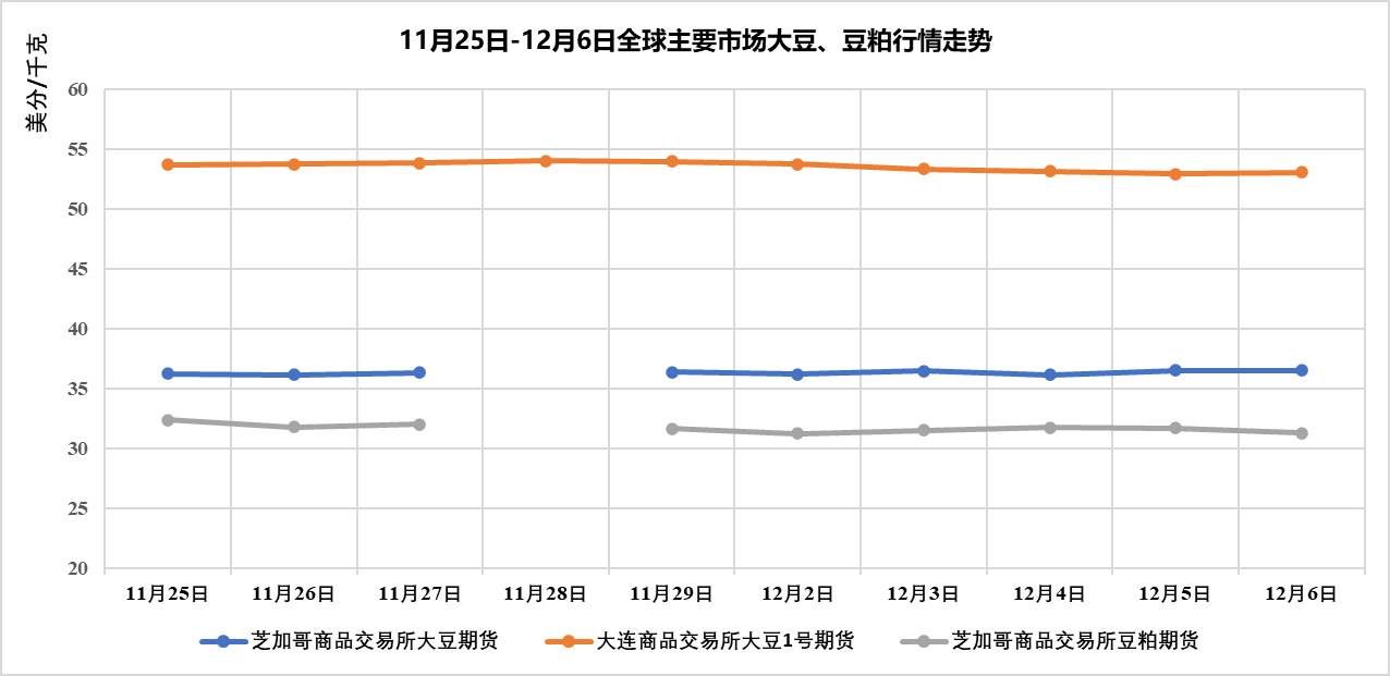 杜里原油价格走势_国际油价布伦特原油跌破72美元关口_WTI原油价格走势分析