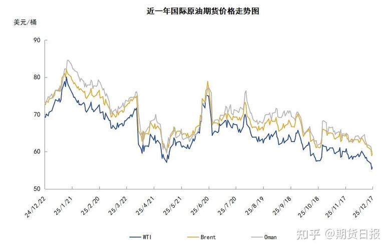 杜里原油价格走势_国际油价布伦特原油跌破72美元关口_WTI原油价格走势分析