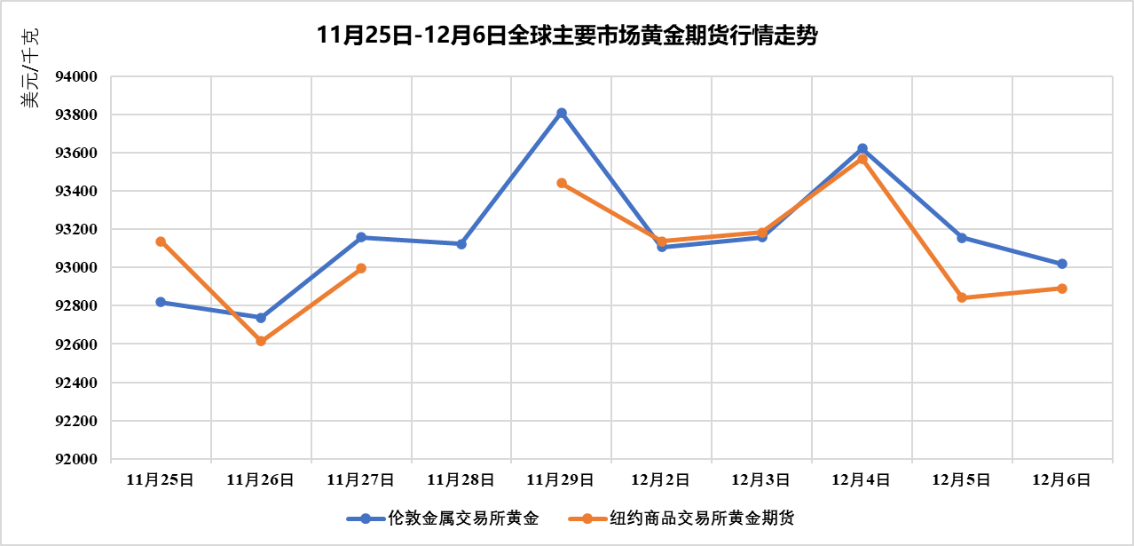 WTI原油价格走势分析_国际油价布伦特原油跌破72美元关口_杜里原油价格走势