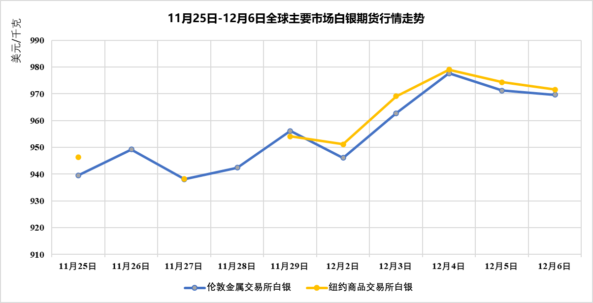 国际油价布伦特原油跌破72美元关口_WTI原油价格走势分析_杜里原油价格走势