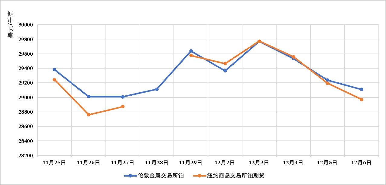 国际油价布伦特原油跌破72美元关口_WTI原油价格走势分析_杜里原油价格走势