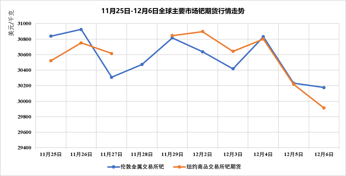 WTI原油价格走势分析_国际油价布伦特原油跌破72美元关口_杜里原油价格走势