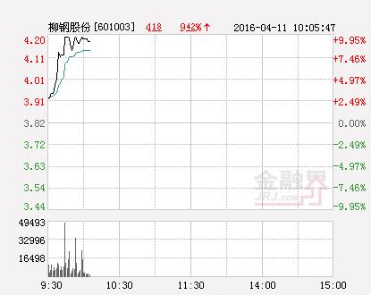 期货市场暴跌下，柳钢股份等股票行情受影响及相关标的