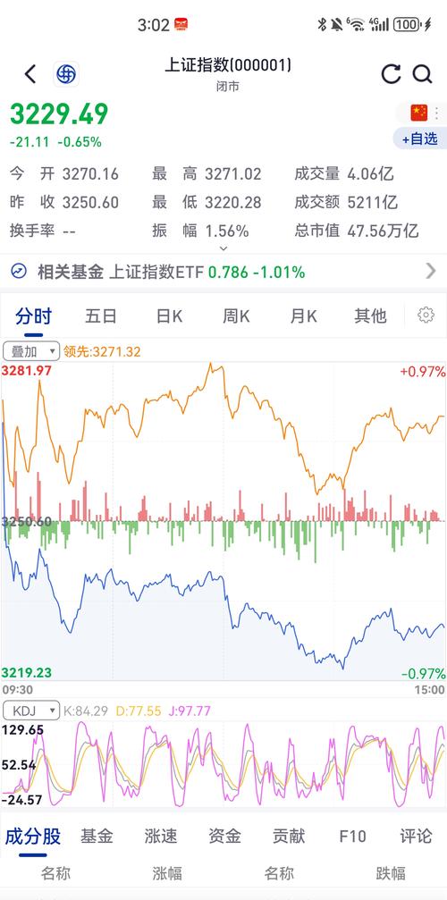 柳钢股份后市操作_期货市场黑色系暴跌影响_新兴铸管股票行情查询