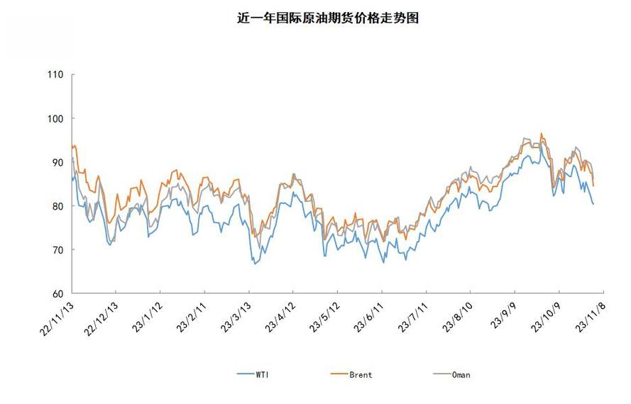 国际油价走势分析_WTI原油期货价格预测_杜里原油价格走势