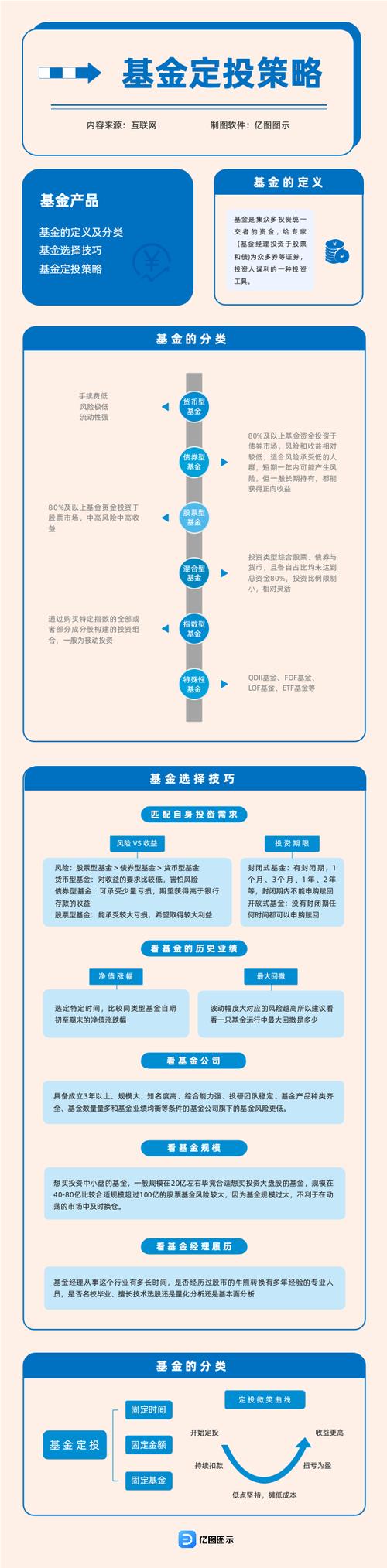 大成睿景灵活配置混合a投资策略解析，定投好不好看这里