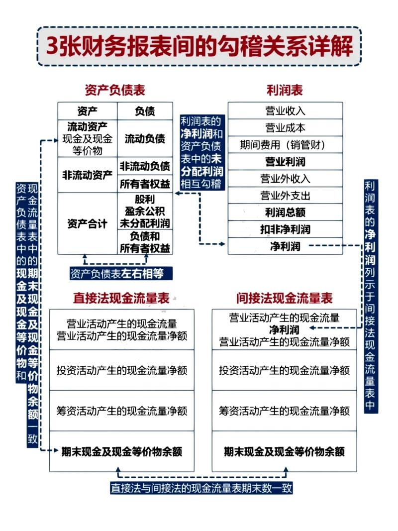 利润表每个月都要做吗_财务报表解读_资产负债表利润表分析