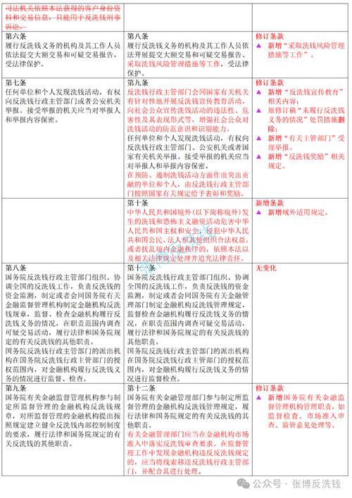 澳新银行反洗钱分析师笔试：反洗钱法相关单选题及答案解析