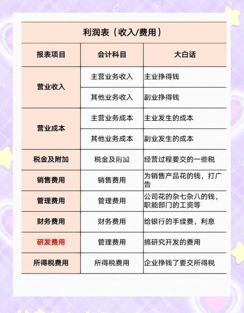 利润表编制依据_损益表利润表区别_利润表每个月都要做吗