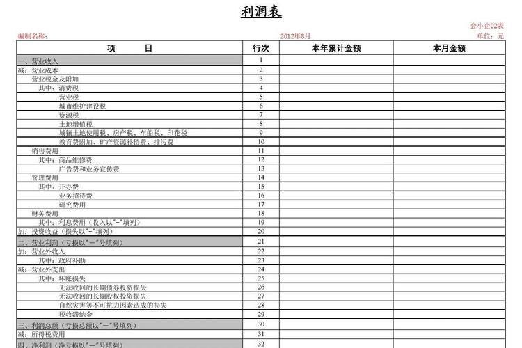 收入费用利润表结合案例：A 产品销售给乙丙公司账务处理