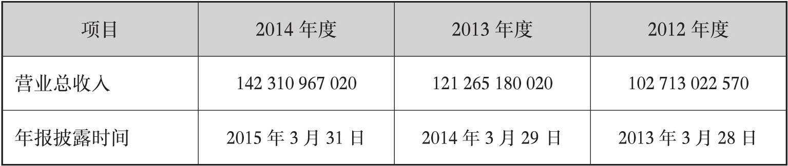 利润表分析_利润表每个月都要做吗_利润表解读