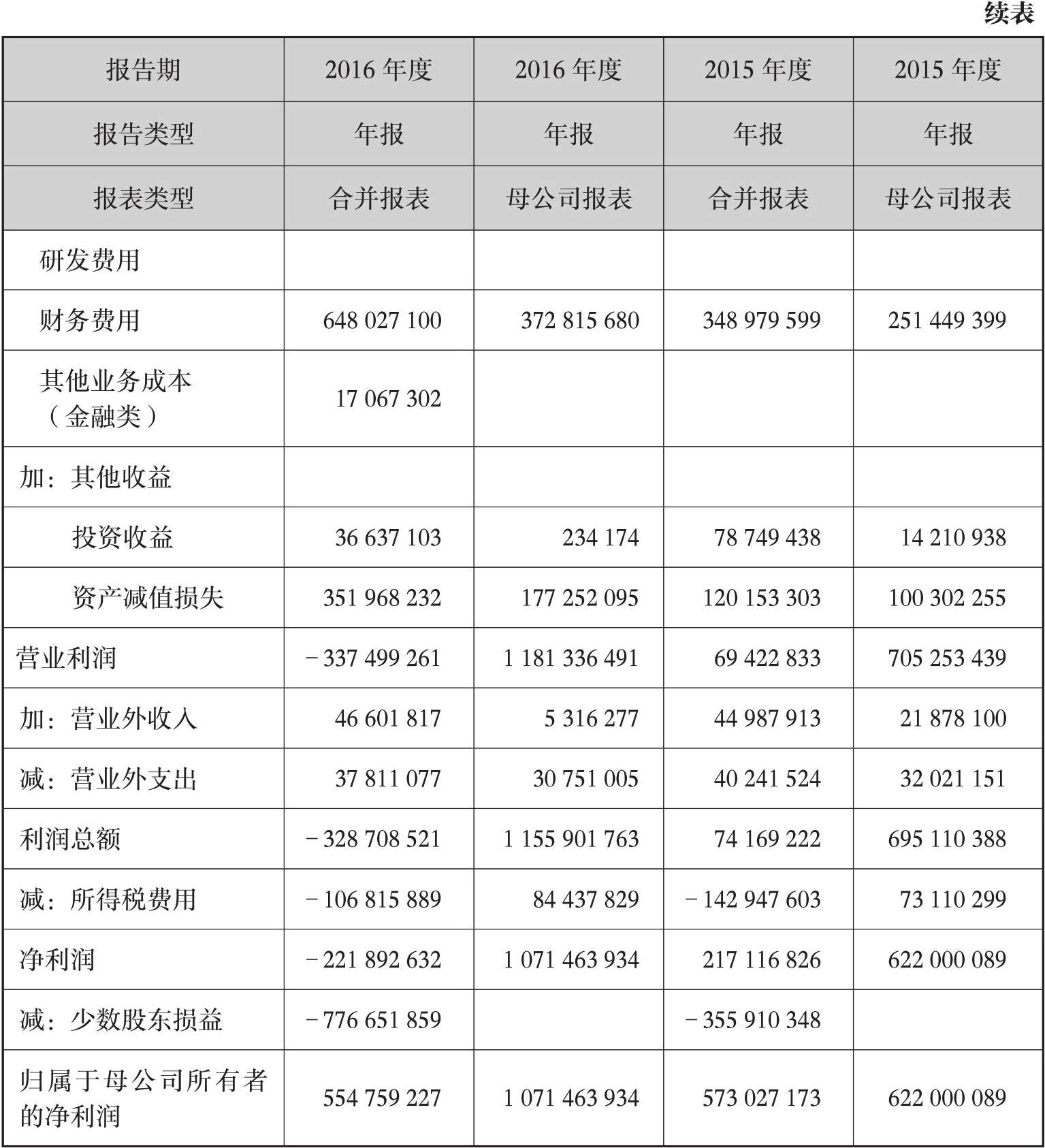 利润表每个月都要做吗_利润表解读_利润表分析