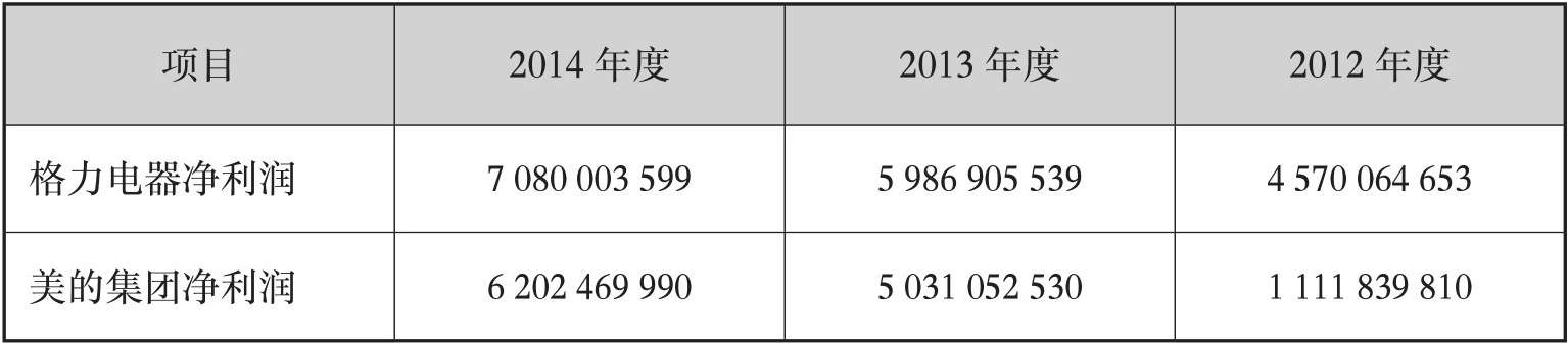 利润表解读_利润表分析_利润表每个月都要做吗