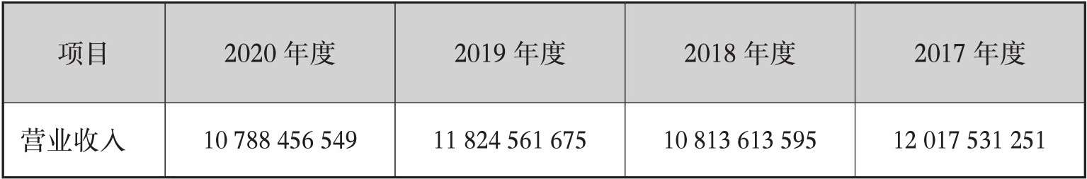 利润表分析_利润表每个月都要做吗_利润表解读