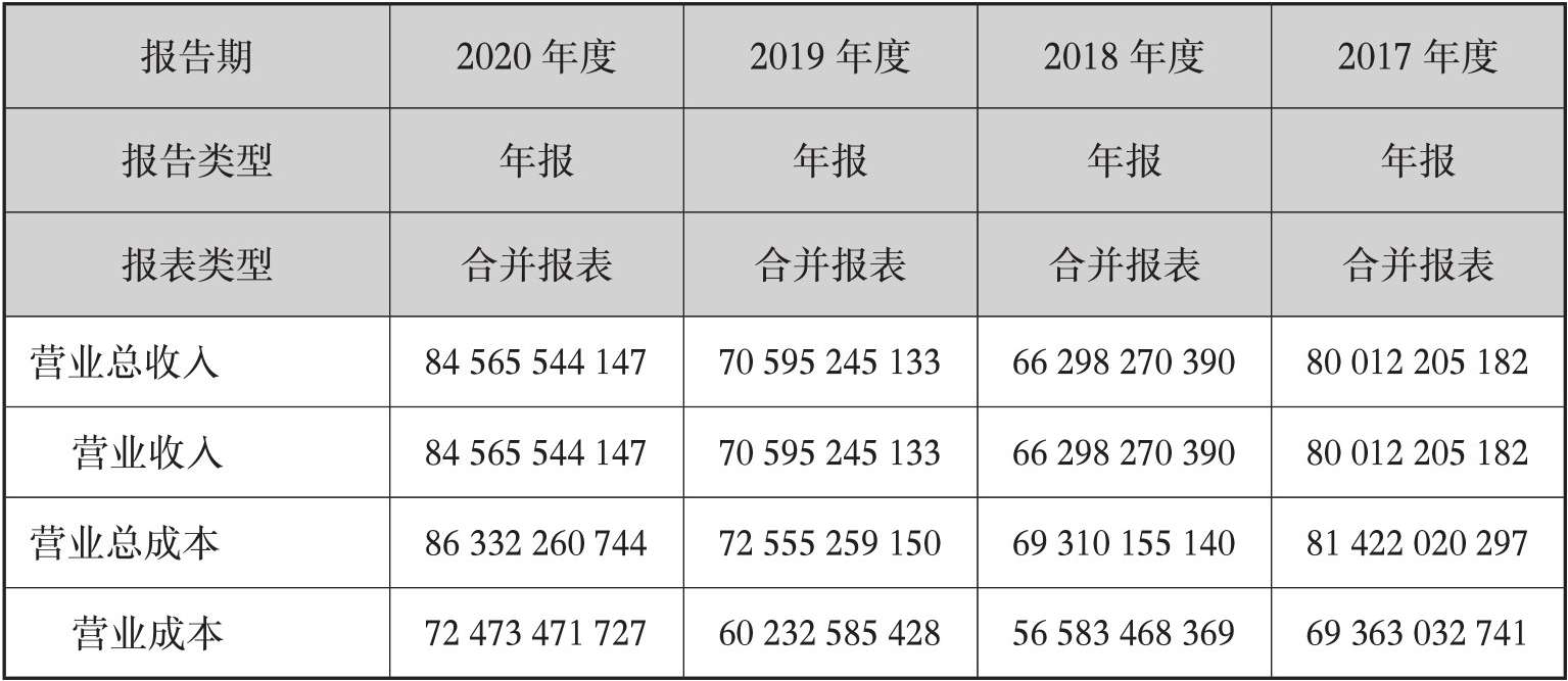 利润表解读_利润表分析_利润表每个月都要做吗