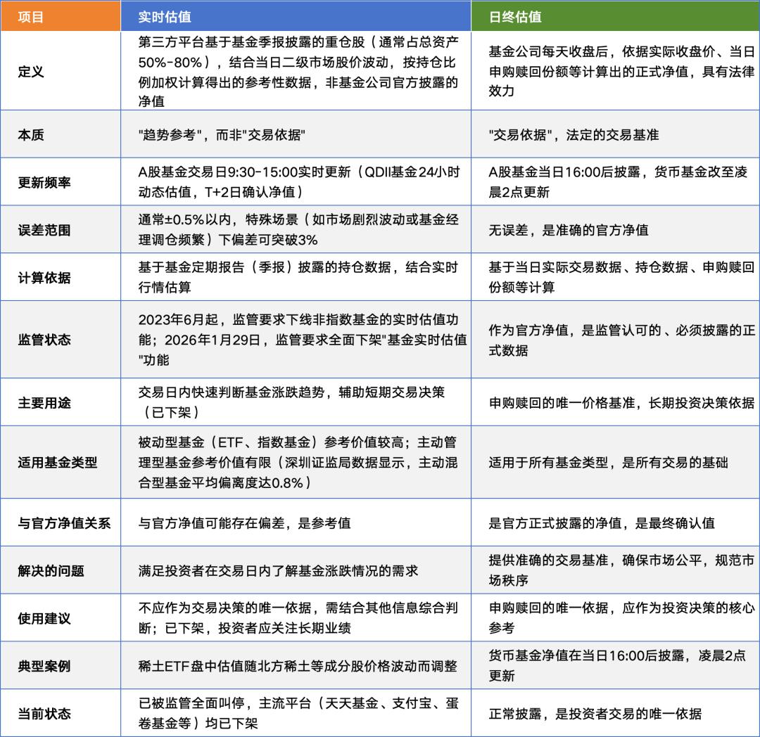 决定股票发行价格的主要因素_基金估值定义对象原则操作流程_实时估值日终估值对比分析