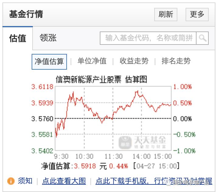 决定股票发行价格的主要因素_基金估值定义对象原则操作流程_实时估值日终估值对比分析