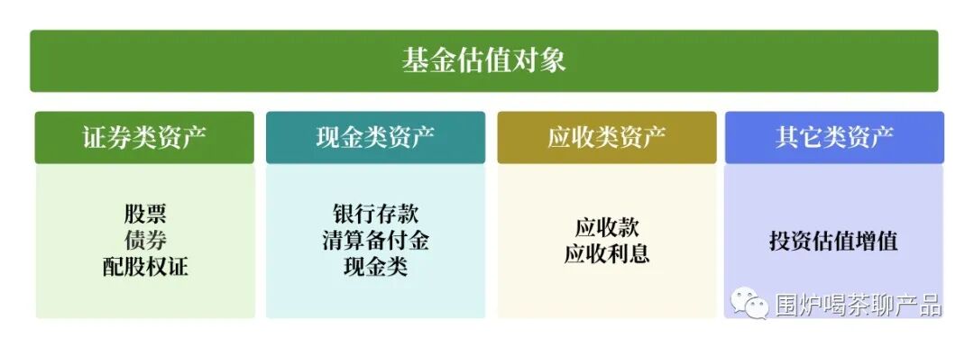 实时估值日终估值对比分析_基金估值定义对象原则操作流程_决定股票发行价格的主要因素