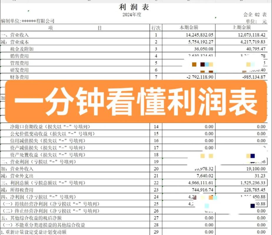 物业管理企业利润表格式_利润表每个月都要做吗_物业管理企业利润表分析