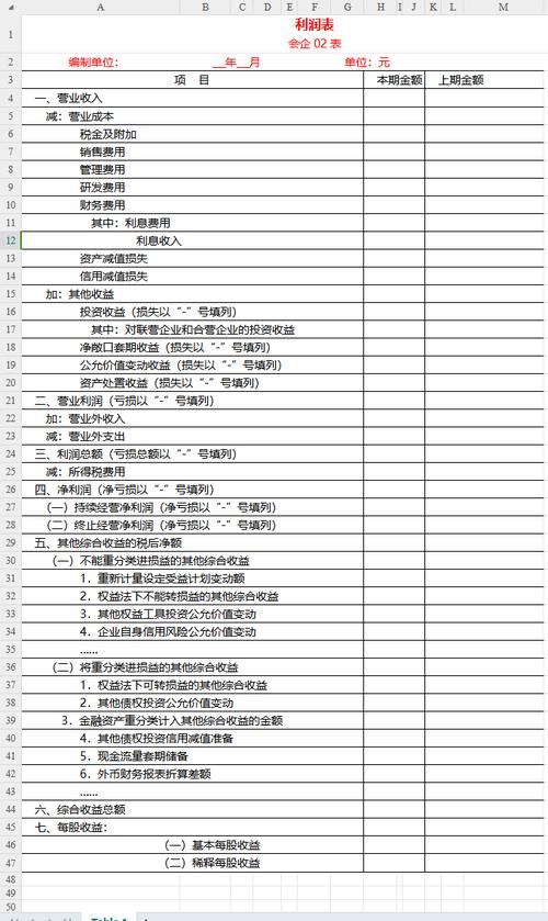库存周转率_库存管理_利润表每个月都要做吗