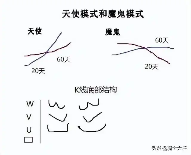 股票量价关系全解：八阶律、法则、战法及买卖信号图解