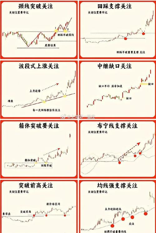 葛兰碧移动平均线八大法则_量价八阶律_股票量价关系图解说明