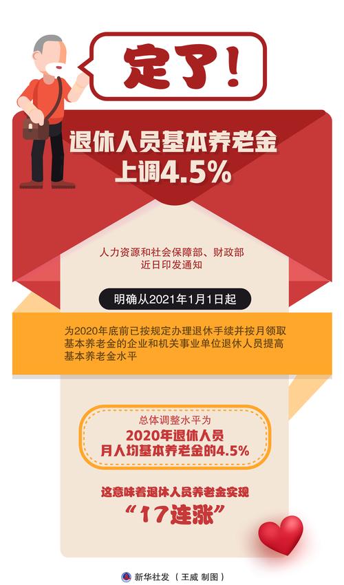 2021企业退休养老金上调消息：涨幅、调整方式及相关释疑