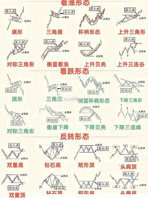 股票量价关系图解说明_价涨量增信号解读_量价关系分析