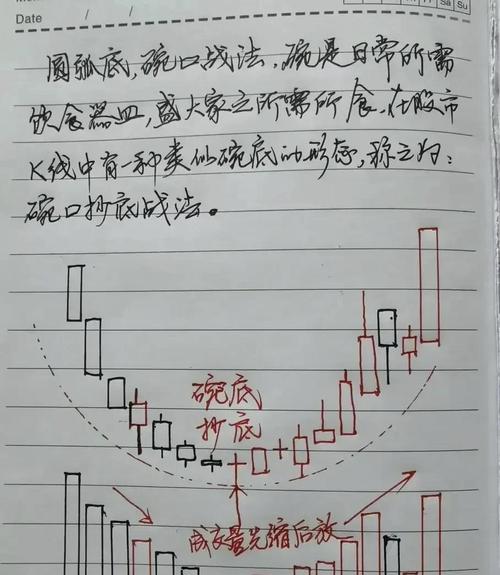 股票量价关系图解说明_成交量与价格关系_股票成交量分析