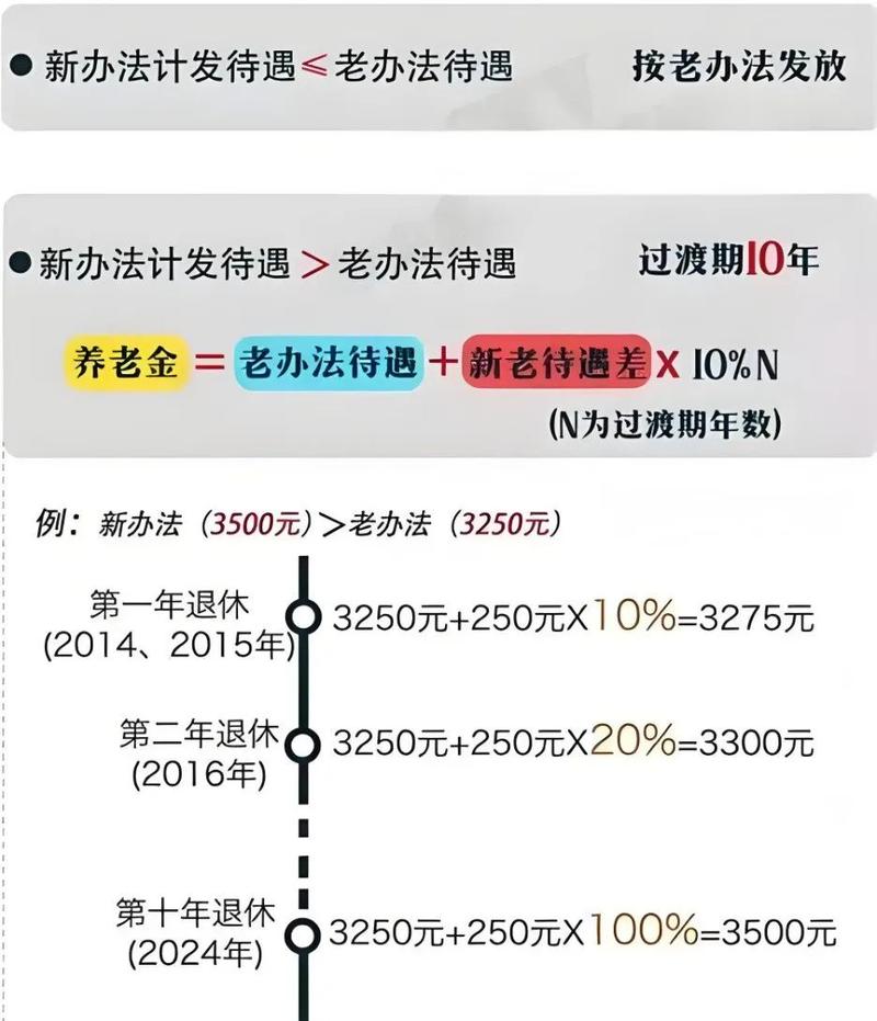 2016企业退休养老金调整消息：企事业单位有差异