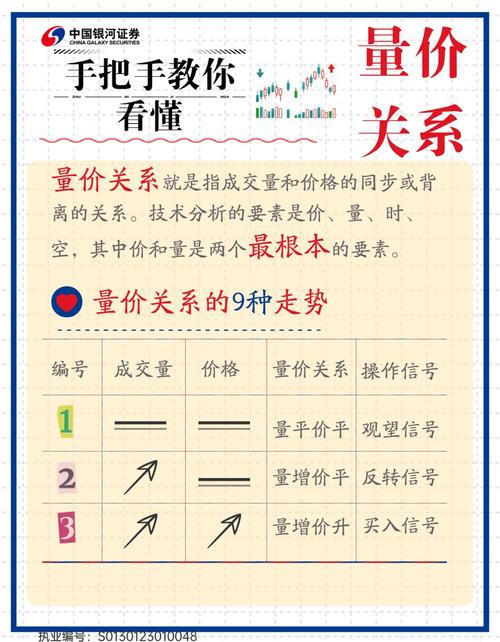 股票量价关系全解析：从底层逻辑到实战策略，适配A股交易