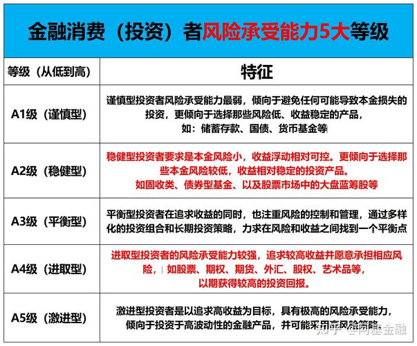 分级基金风险大_投资者无权限买入分级子基金_分级基金A份额与B份额差异