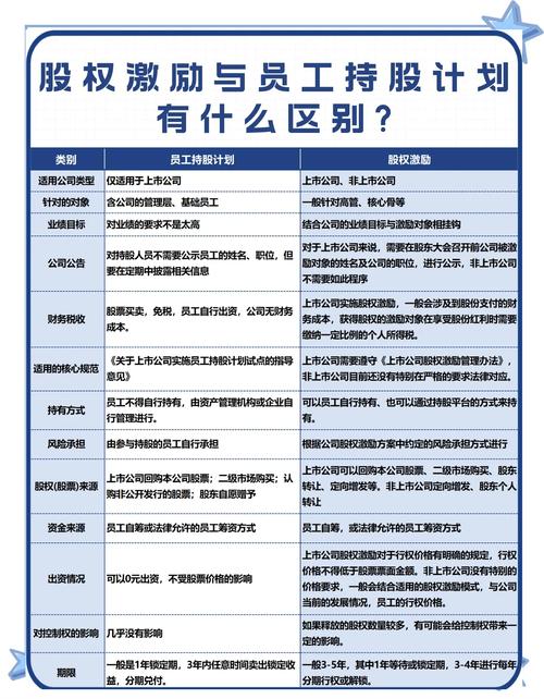 通策医疗员工持股计划相关释义及上市条件说明