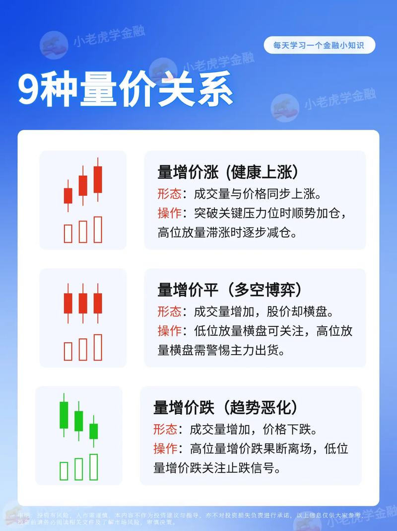 股票量价关系图解说明_看懂缩量量价关系_主力吸筹出货信号