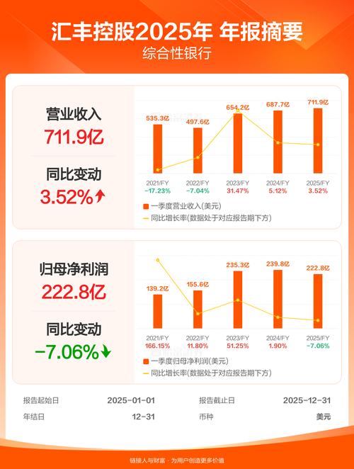 汇丰控股收购恒生银行分析_汇丰银行股票交易收费标准_中金研报汇丰控股估值影响