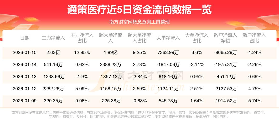 通策医疗2月27日融资融券情况及公司业务股东户数介绍