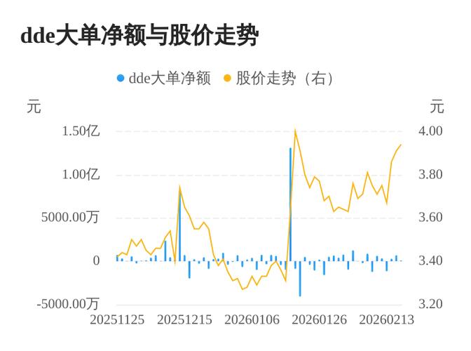 新能泰山000720三季报业绩解读_新能泰山000720资金流向分析_新能泰山股最新行情