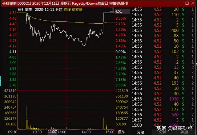 股市中涨停板的量价关系，简单易懂，值得谨记