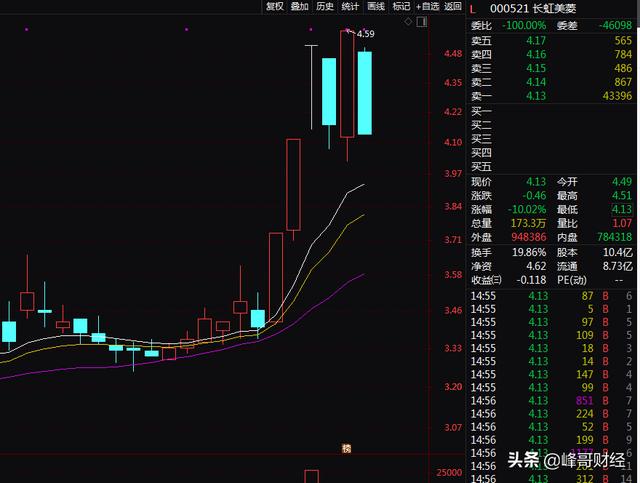 股市中涨停板的量价关系，简单易懂，值得谨记