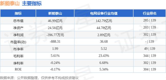 新能泰山资金流向解读_新能泰山股票分析_新能泰山股最新行情