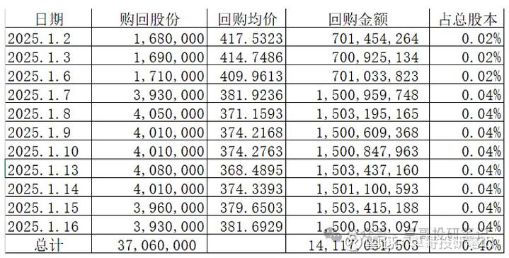 腾讯派息减持京东股票，腾讯系股票为何集体下挫？