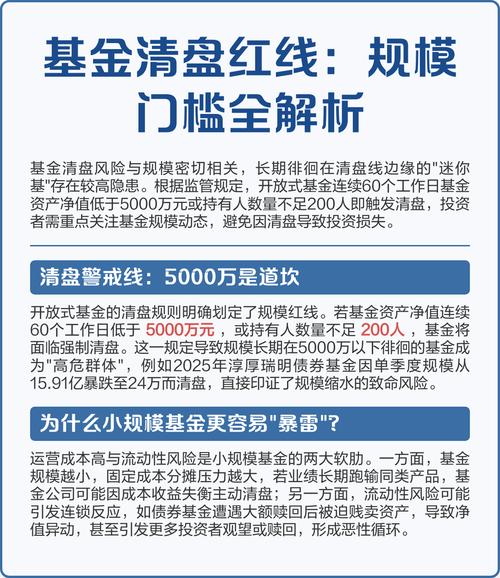沪深交易所拟提高分级基金门槛，近八成投资者或被挡门外