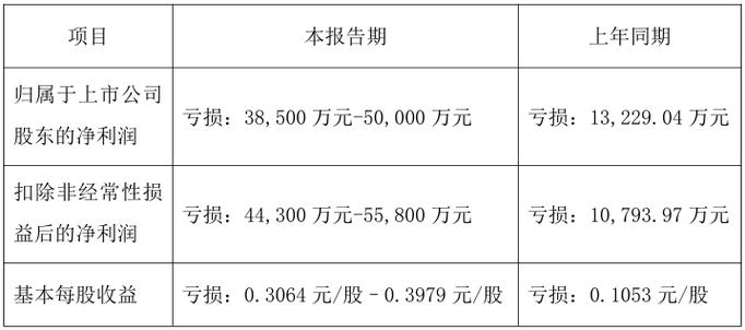 新能泰山股最新行情_新能泰山产业园区开发运营_新能泰山000720股票分析