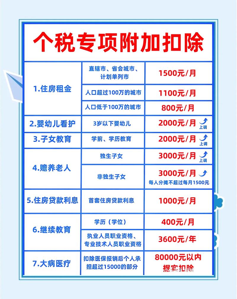 个税改革亮点多：起征点提至5000元，还有专项附加扣除
