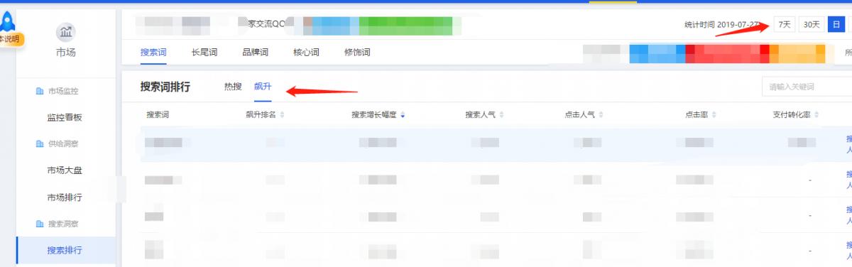 生意参谋关键词查询_类目词精准关键词_直通车关键词建立