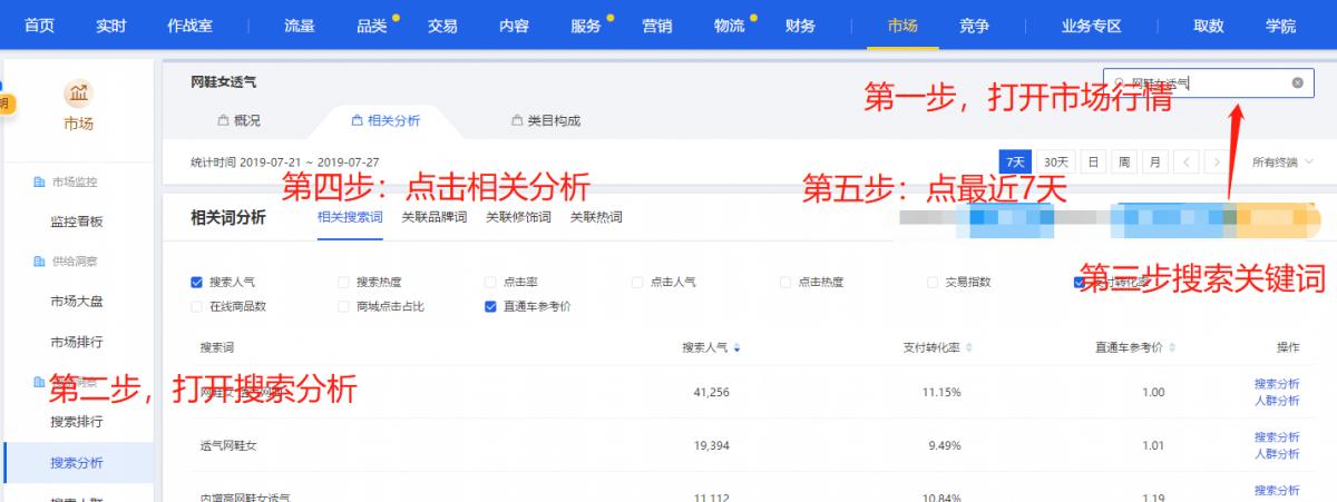 直通车关键词建立_生意参谋关键词查询_类目词精准关键词