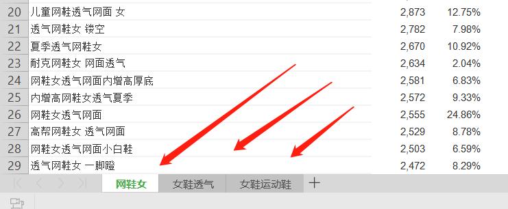 生意参谋关键词查询_类目词精准关键词_直通车关键词建立