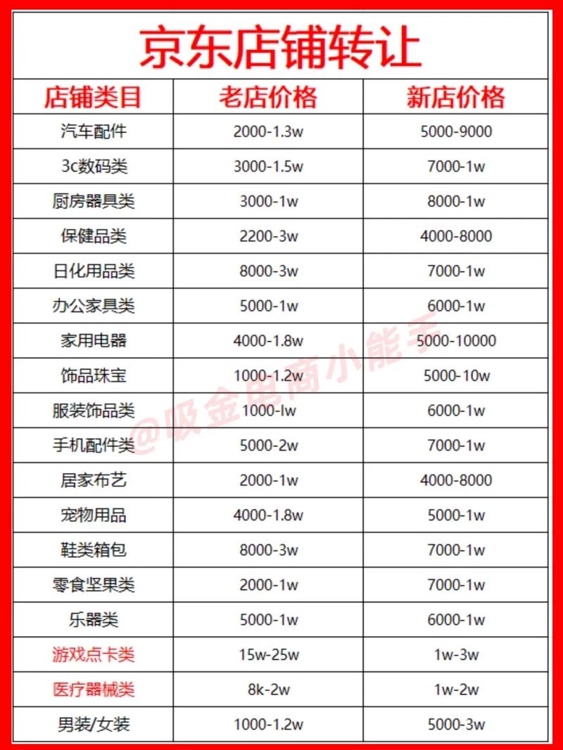 轻资产创业_刚需强现金流项目_免费创业好开店项目