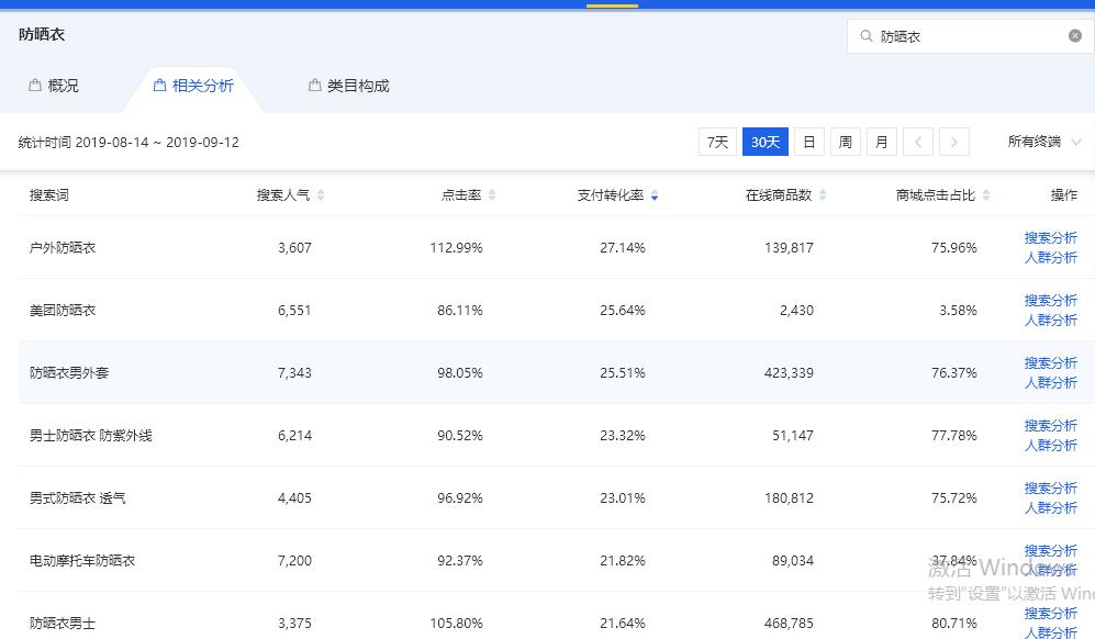 如何制作淘宝店铺高流量标题_淘宝标题关键词选择技巧_生意参谋关键词查询